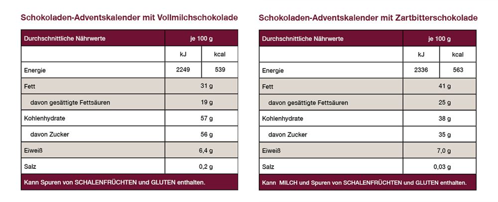 Nährwertangaben der Schoko Adventskalender