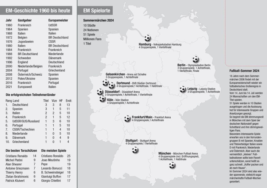 Rückseite des faltbaren Spielplan für die EM2024