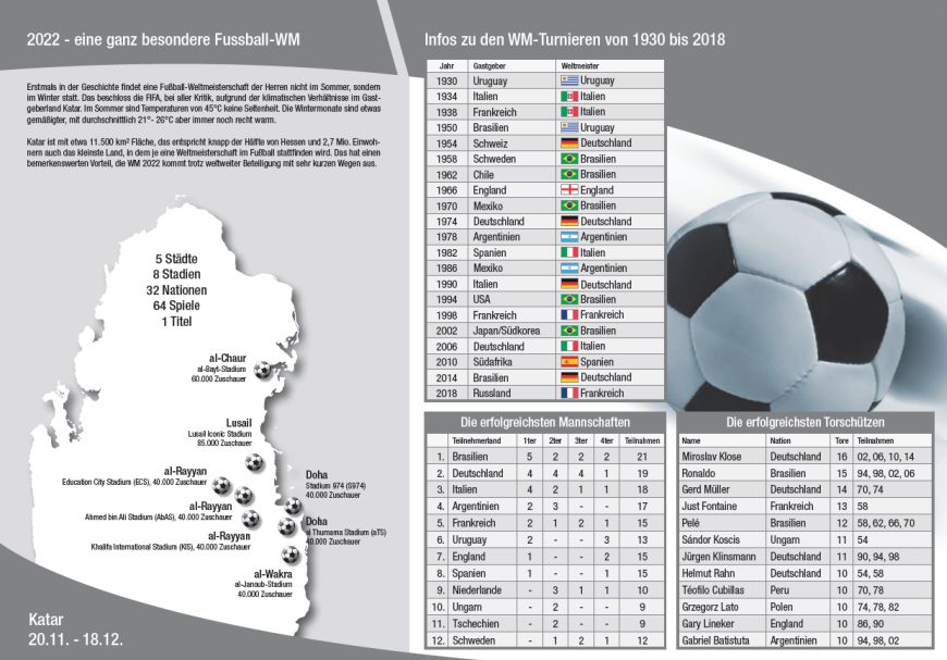 Rückseite des faltbaren Spielplan für die WM2022